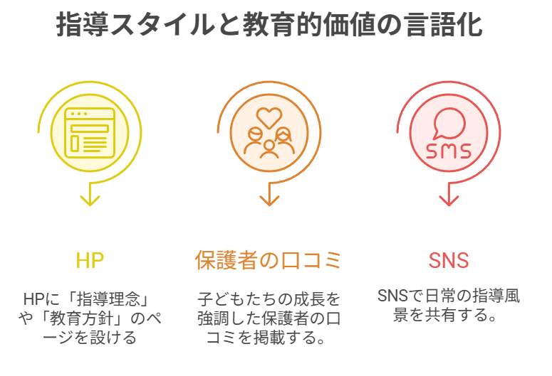 指導スタイルと教育的価値の言語化