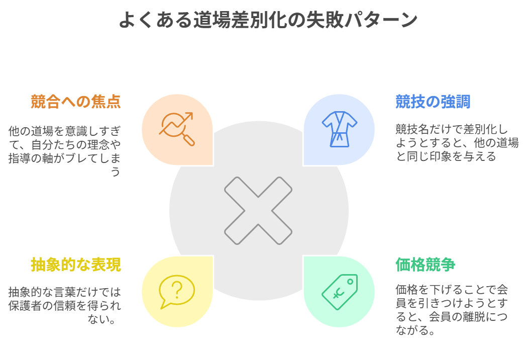 よくある道場差別化の失敗パターン