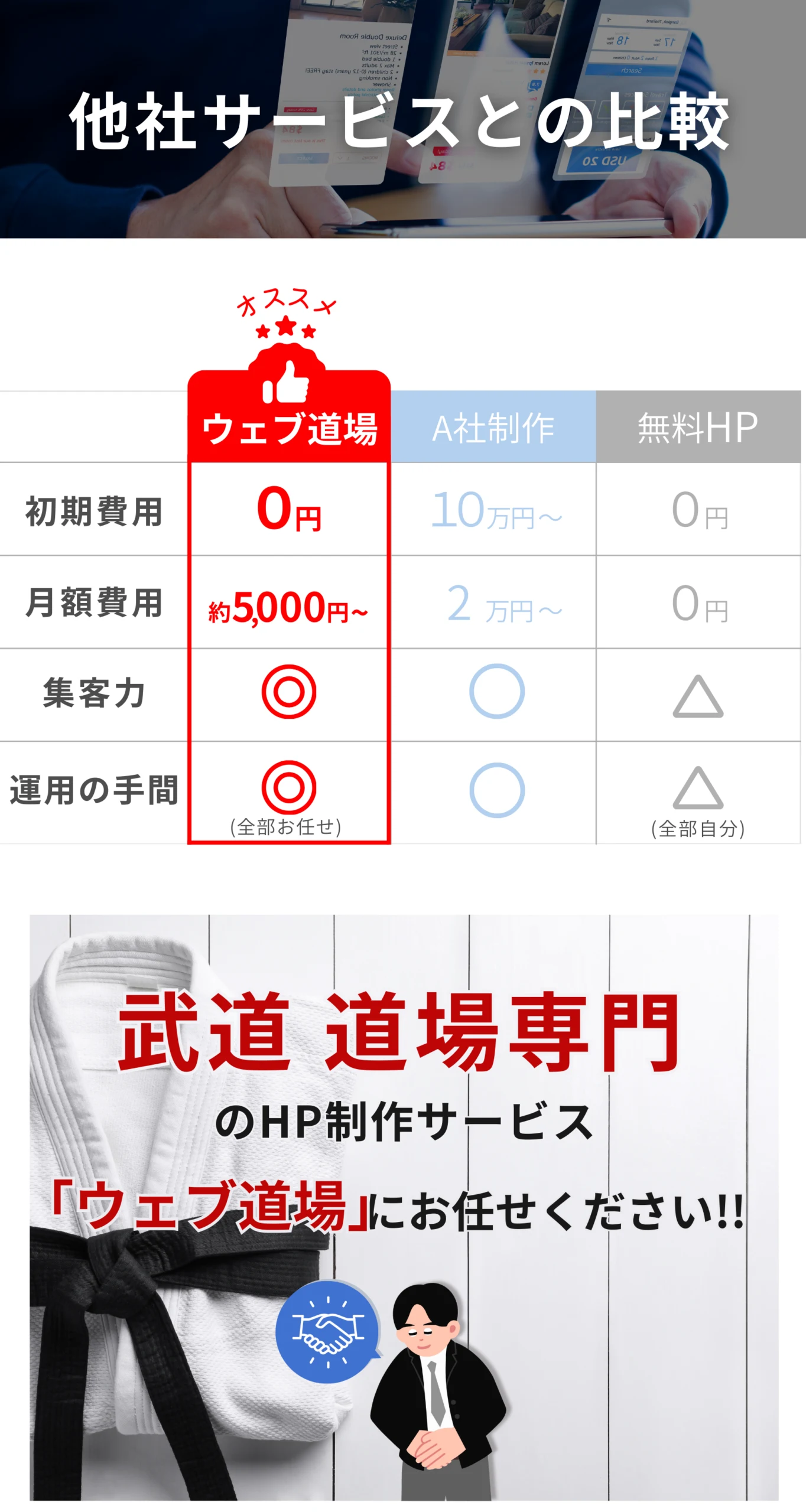 他社サービスとの比較 初期費用0円 月額約5,000円〜 集客力◎ 運用の手間◎