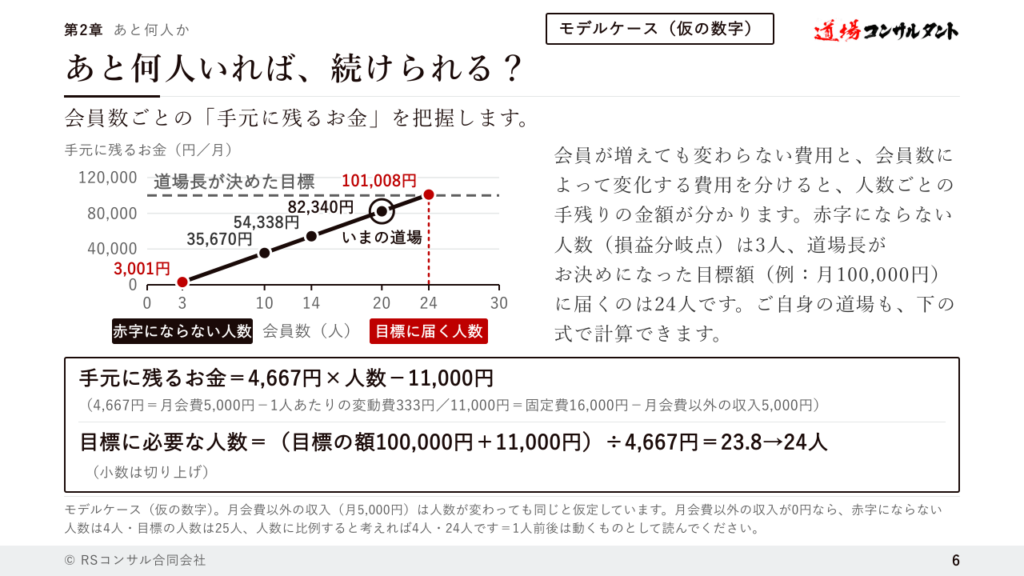 道場の最適な収支とは？の誌面（第2章 あと何人いれば、続けられる？）